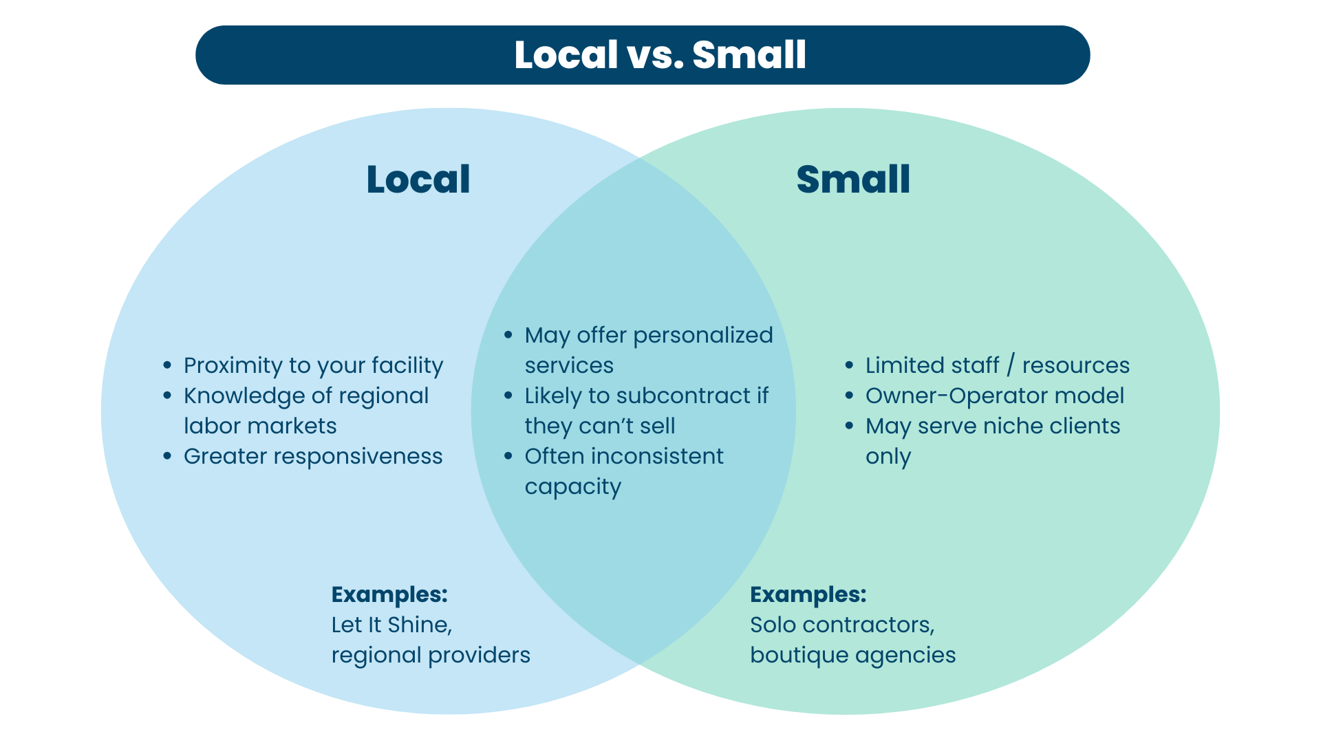 Local vs. Small