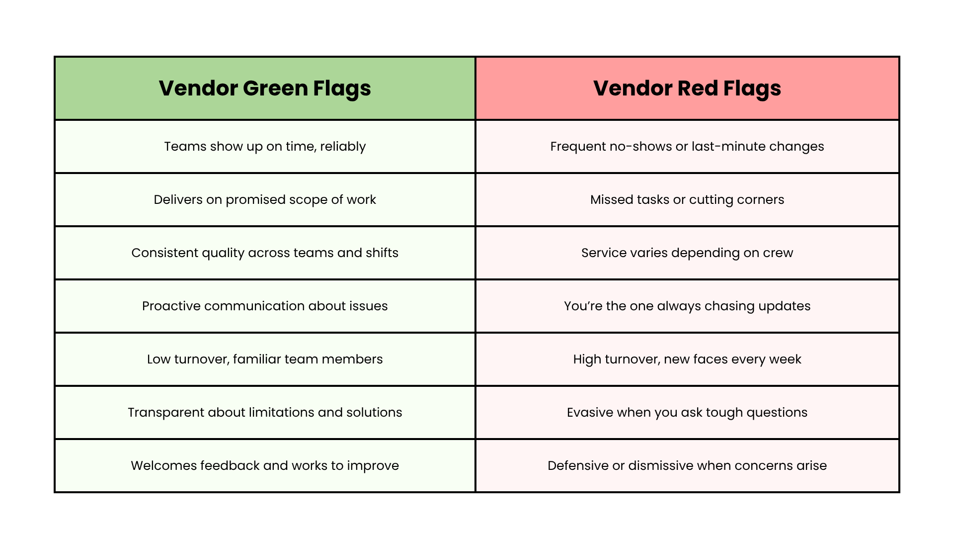 A simple diagram showing “Price” on one side, “Value” on the other, with “Balanced Decision” in the center.